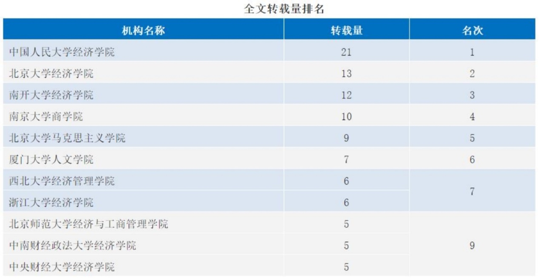 理论全文