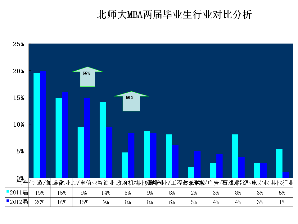 百家乐老虎机
